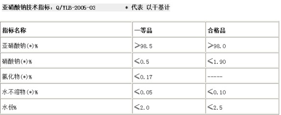 亞硝酸鈉質量指標