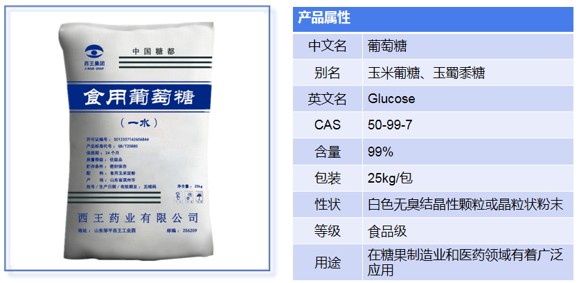 葡萄糖介紹