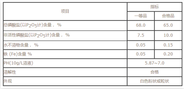 六偏磷酸鈉參數(shù)