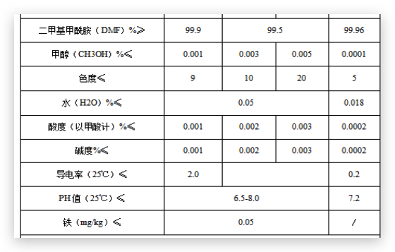 二甲基甲酰胺質量指標